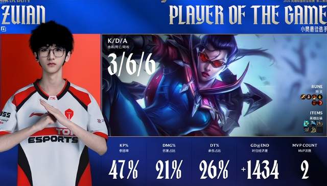 BLG王朝开始松动？下一场面对劲旅IG，BIN哥对战呼吸哥