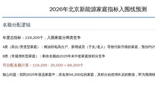 北京家庭指标再降！32分真能稳上岸？没你想得简单。