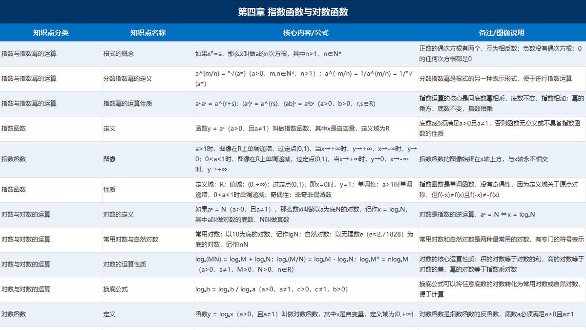 单招数学备考干货：捋清考点，找对路子才能少走弯路|题芽单招