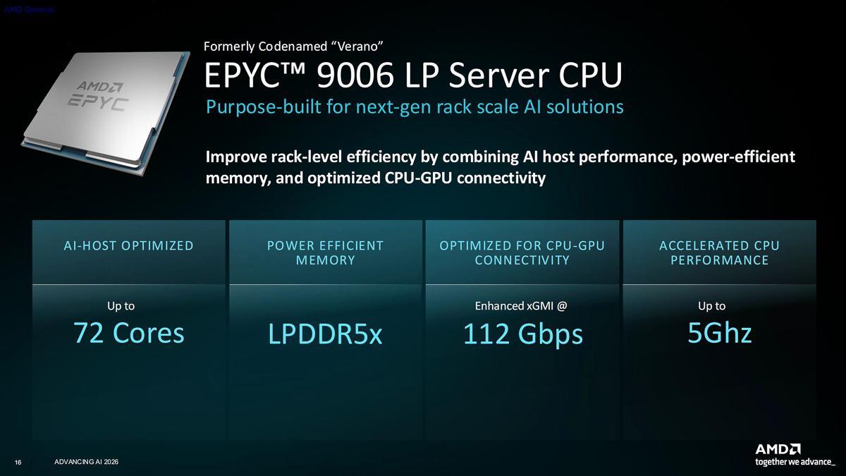 AMD发布EPYC 9006系列处理器全球首款2nm制程服务器CPU，最高256核