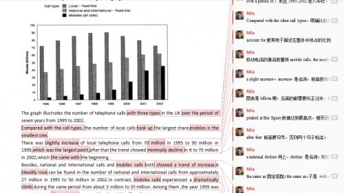 暴躁鸭雅思老师Mia：我的辅导日记，批改作文时发现几个共性问题