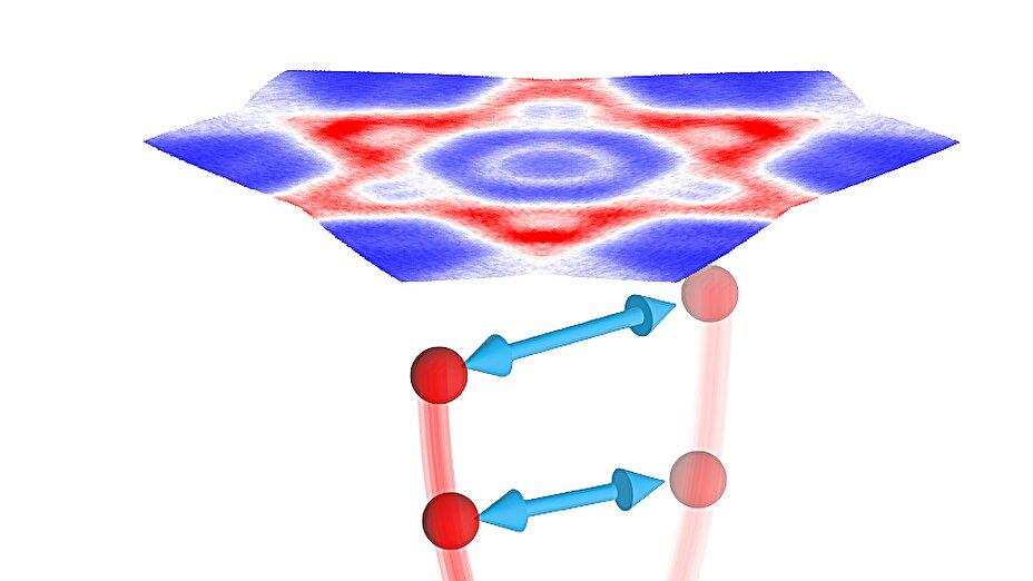 《自然·物理学》重磅：磁场下笼目超导体的动量空间对称性破缺