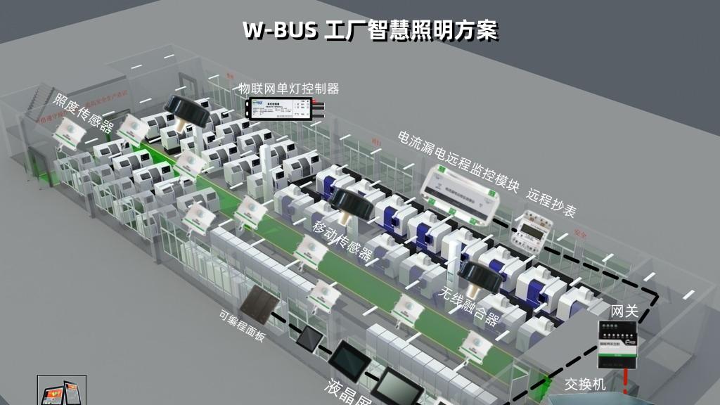 电子大厂照明节能：大面积车间的智能降本改造实施案例