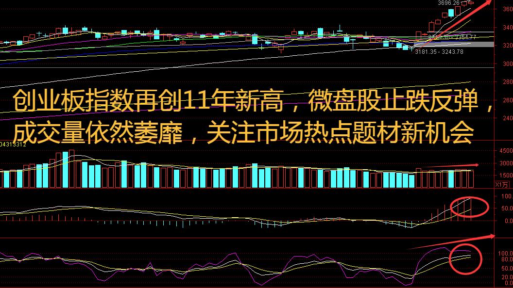 指数分化加剧，航天装备领涨：政策红利与商业航天突破成双引擎！
