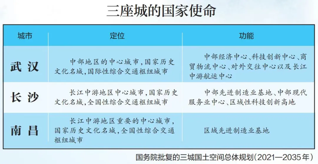 三城抱团！“第五极”，要来了？