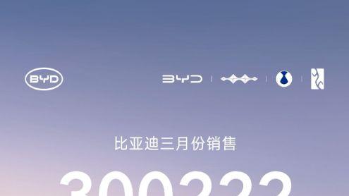 比亚迪3月销量破30万，体系发力持续树立新能源汽车新标杆