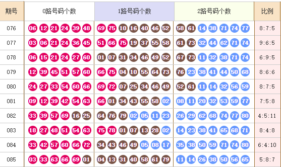 快乐82026086期麒麟八侠推荐精选五胆码 上期销量累计1亿元