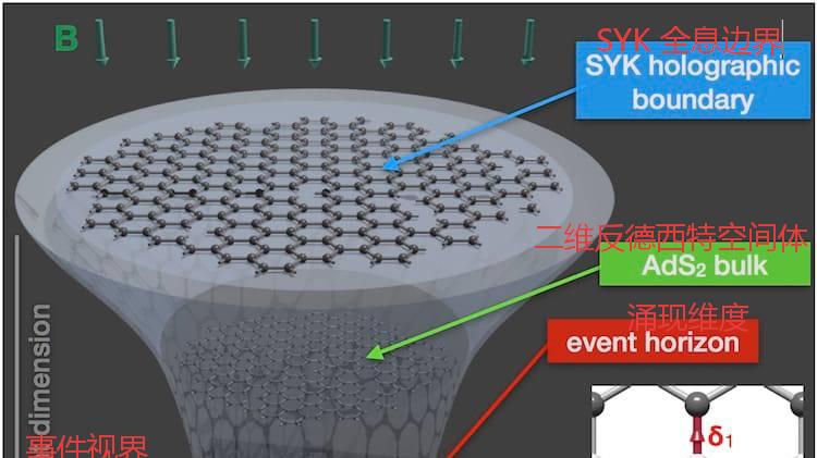 200倍偏差！石墨烯中的"完美流体"，使得一条百年的物理定律被狠狠打脸