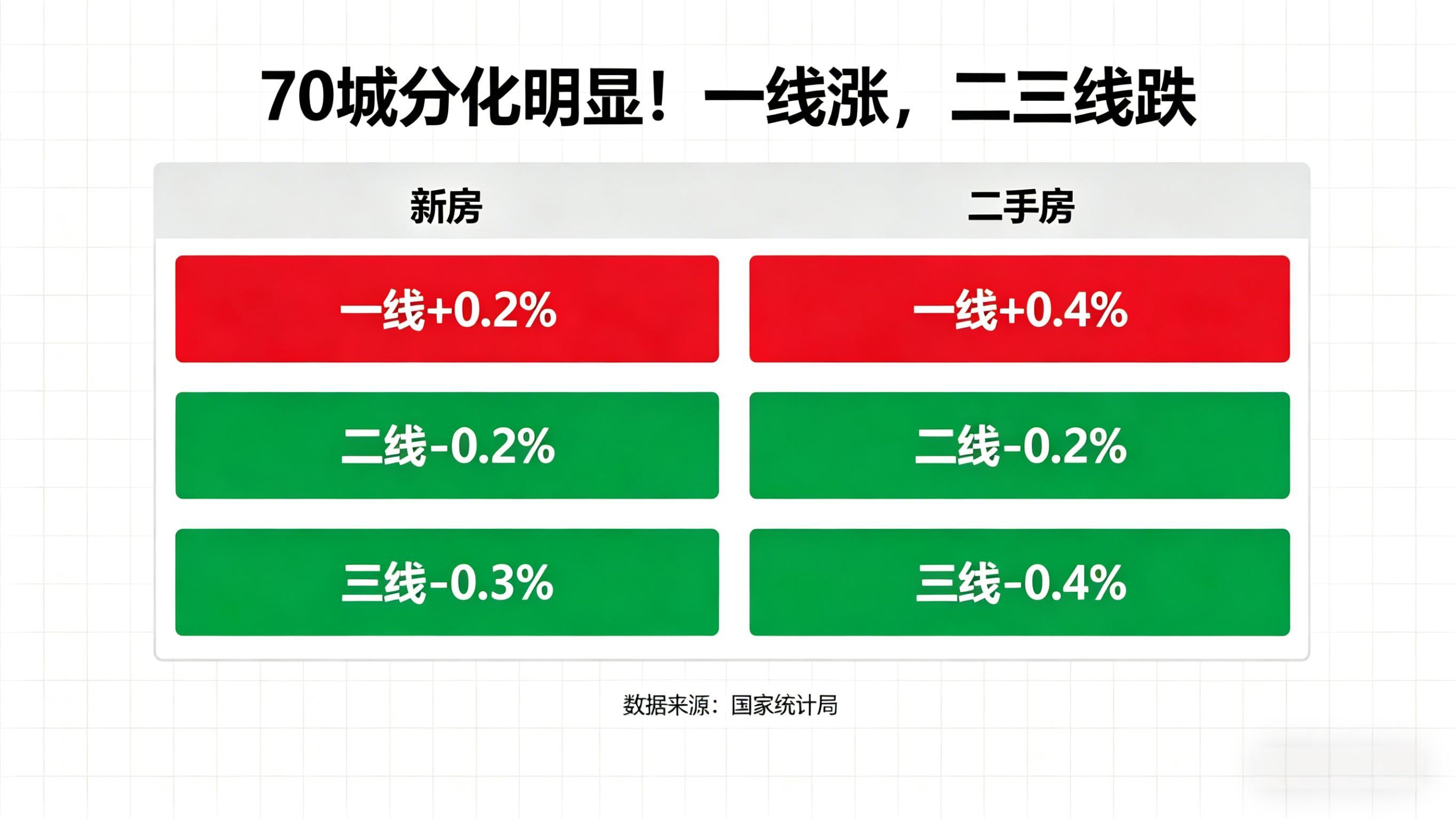 房地产真回暖了？一线二手房翻红，沈阳还在跌，别乱买！