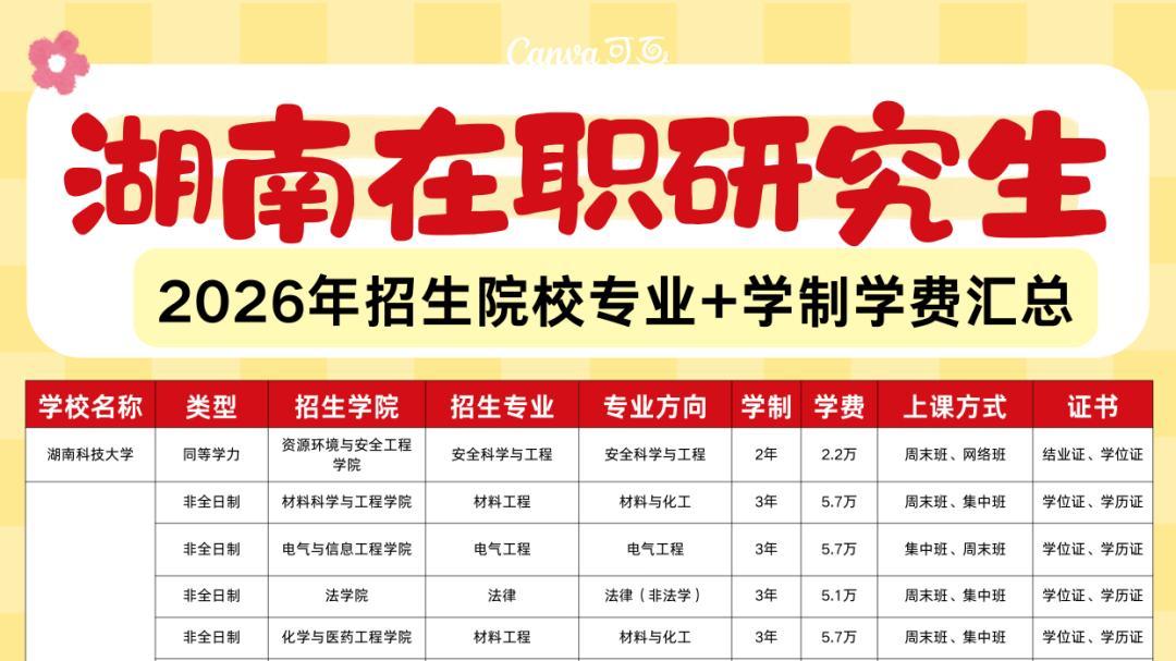 湖南在职考研！招生院校、专业、学费汇总！