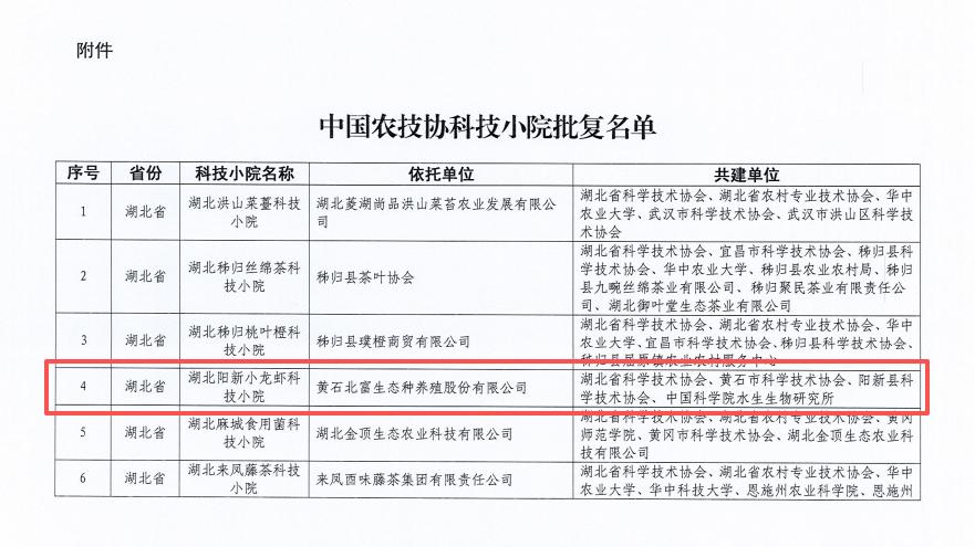 喜报！阳新再添国家级科技小院
