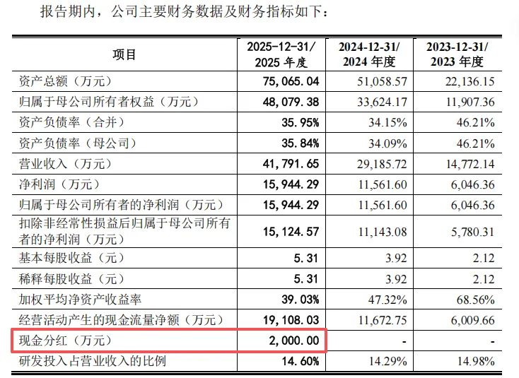 频准激光IPO闯关：技术溯源存疑，大额分红与募资补血引监管关注