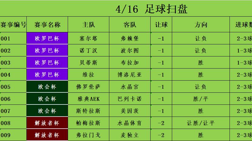 4/16足球竞彩推荐 赛事分析预测 欧罗巴杯 塞尔塔vs弗赖堡 诺丁汉vs波尔图