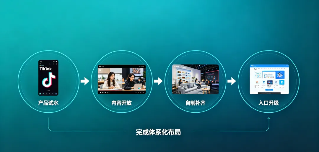 短剧出海｜单季分账1.7亿，TikTok正在改写游戏规则？