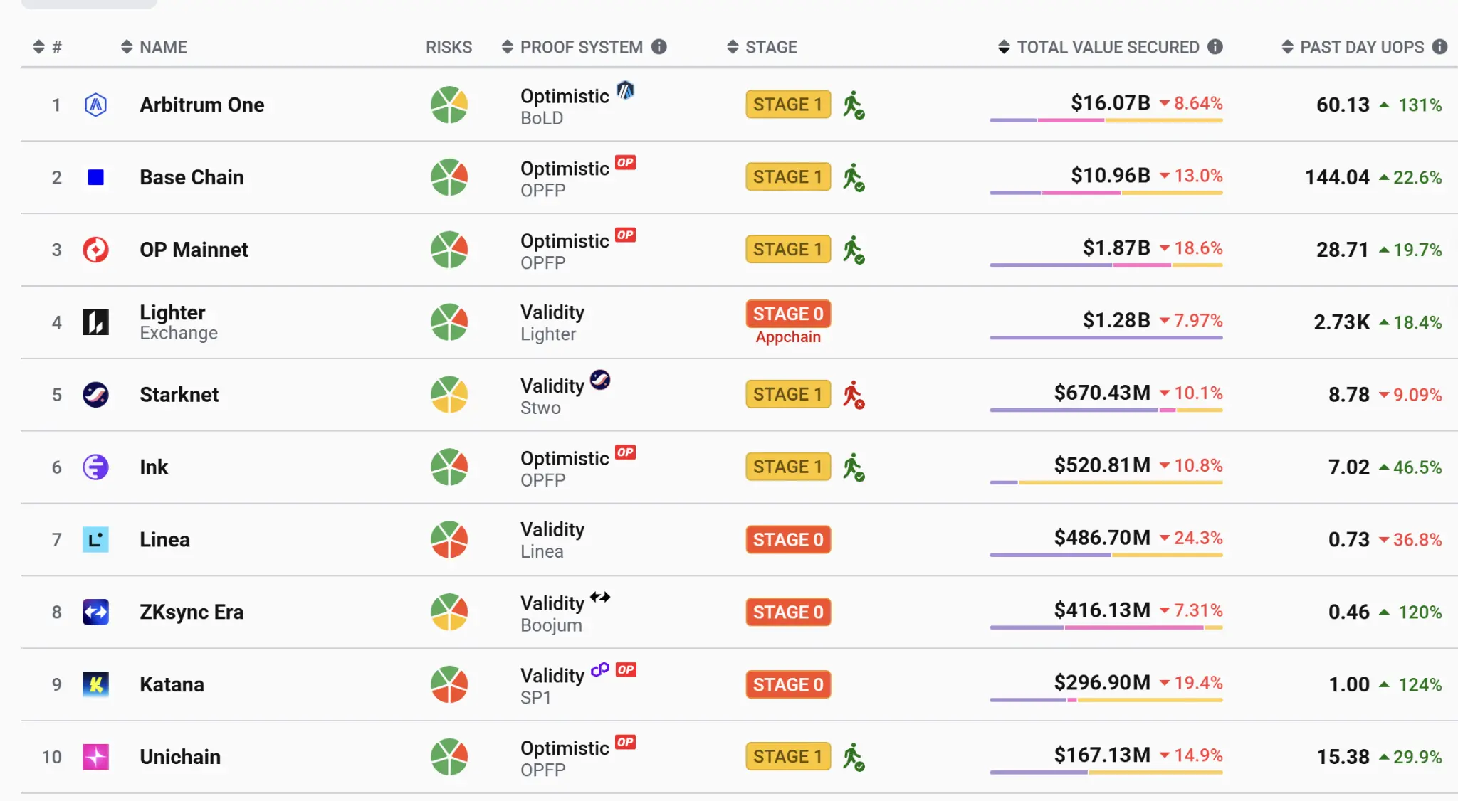 Vitalik 终于承认以太坊的重大战略错误，你的仓位还在吗？