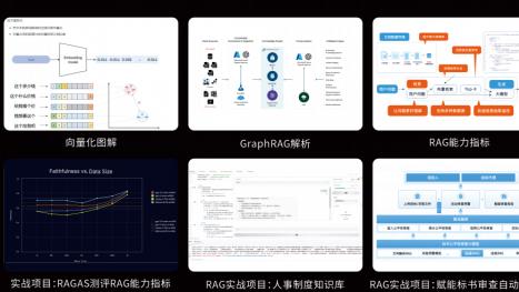 小灰熊AI学员李宇：终于踏实一点了，我的大模型学习之旅