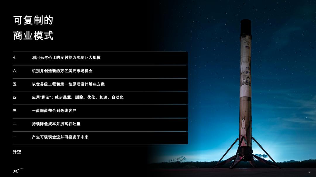 马斯克SpaceX路演PPT：60页，值1.77万亿美元