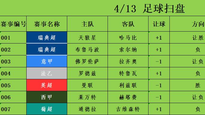 4/13足球竞彩推荐 赛事分析预测 意甲 佛罗伦萨vs拉齐奥