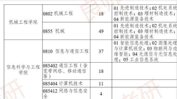 湖南理工大学26考研调剂信息汇总！