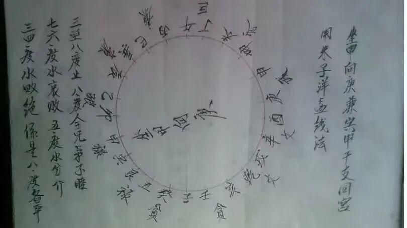 风水女师真迹！《谭泗娥立向开门放水分金度数全书》藏真诀