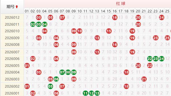 热码03再爆！12期规律锁定下期红蓝胆！