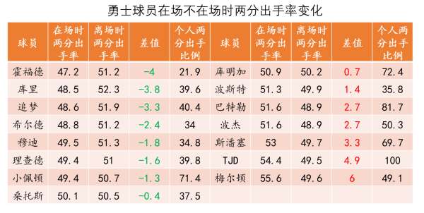 为什么补强锋线很难? 勇士的锋线引援目标有哪些？