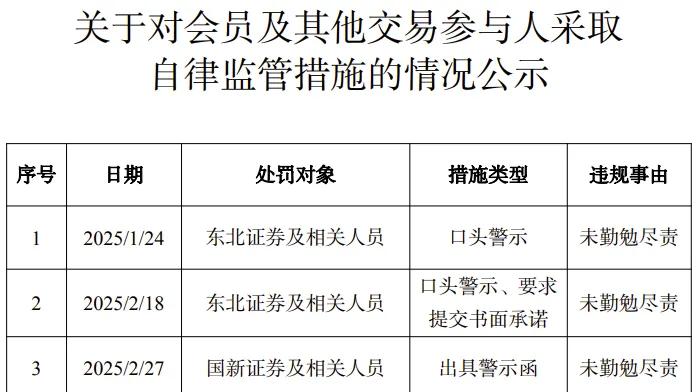 IPO终止后再收处分！岷山环能及4名责任人被北交所通报批评，多项信披违规、实控人占用资金