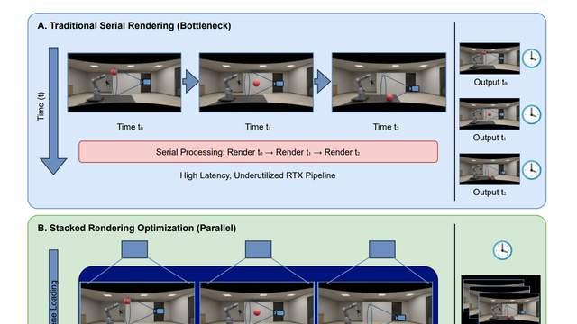 Nimbus：一个统一的具身合成数据生成框架