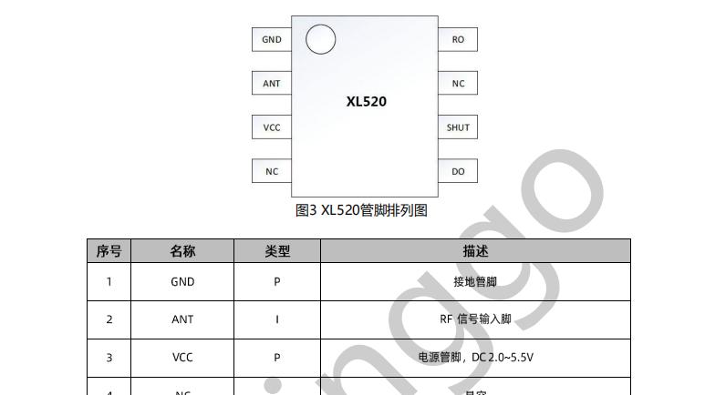 XL520接收芯片，315/433MH工作频段，适合低功耗和低成本消费电子应用