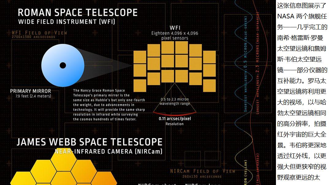 韦布望远镜竟不是主角？罗曼才是幕后推手