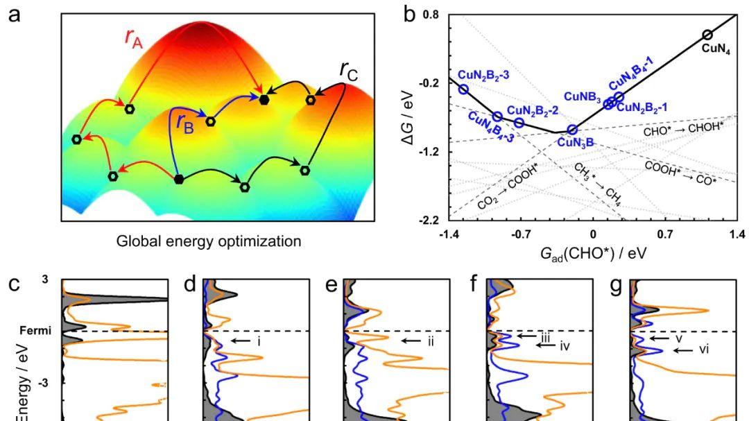 COOP 与 COHP：定义、核心原理及其在电催化反应中的应用