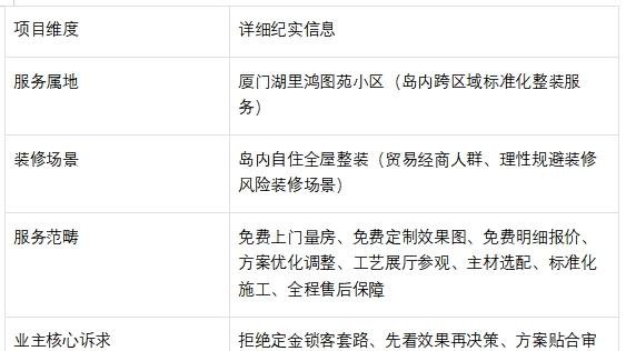 厦门湖里装修纪实｜鸿图苑贸易业主对比5家岛内公司，凭免费出图与透明服务择优签约千达成