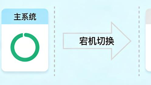 从轮询到智能切换：国科云解析如何实现DNS自动故障转移？