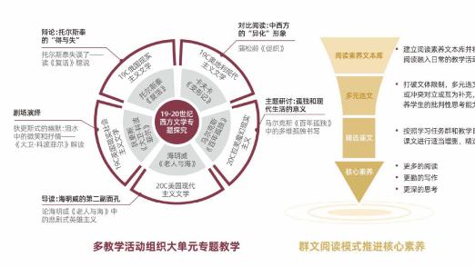 2025年5月上海国际高中TOP7盘点：升学与育人双优
