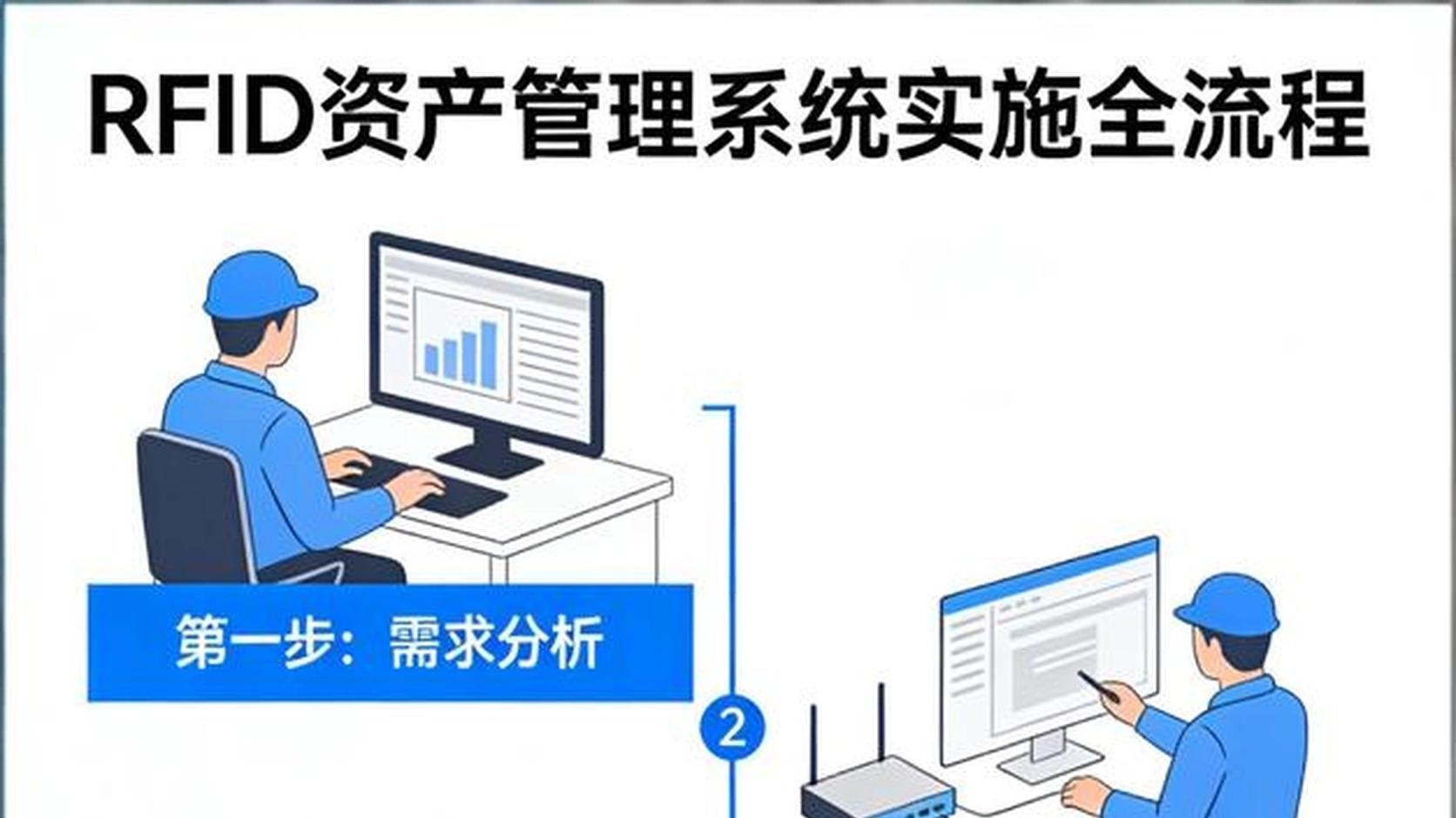 工程师拆解：RFID资产管理系统实施全流程