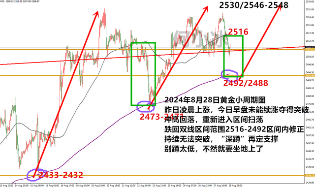 何小冰：今日先空看深蹲，支撑是2492还是2482