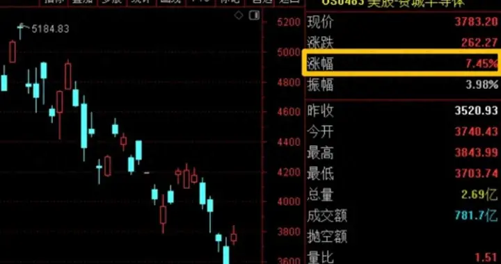 微软二季度赚 358 亿，云服务增速 43%，AI 中游的赚钱逻辑来了