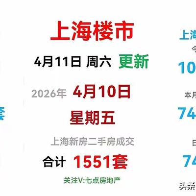 杰叔的小日子：周五成交1071套！上海楼