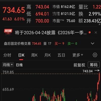 戒指不戒股：【每日观察2026.04.1
