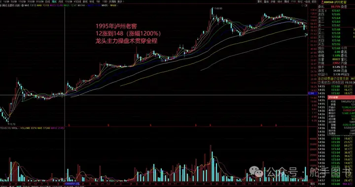 普通散户如何抓到牛股做人生赢家？先从这点做起