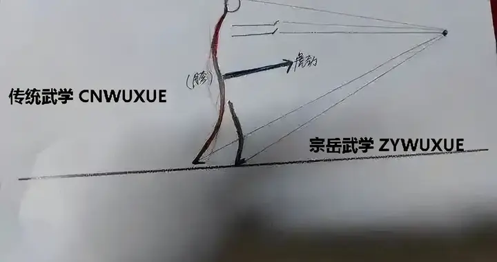 干货：形意拳三体式详细练法及作用