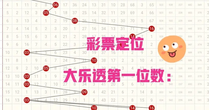 什么是彩票定位