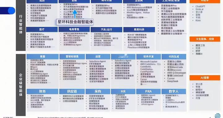 星环科技入选IDC金融智能体代表厂商，加速AI在金融场景落地