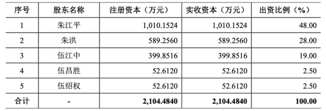 富泰和四换CFO，IPO前有战投清仓撤了