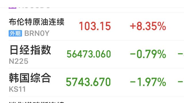 故乡的云ZYH：布伦特原油期货大涨超8%