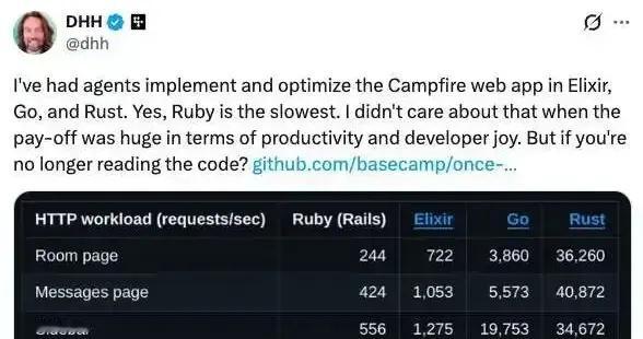 Rails 之父 DHH 狂吹 Rust 快 150 倍，被开发者翻代码后群嘲