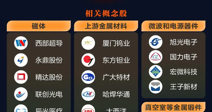 可控核聚变+无人驾驶+脑机接口+食品+卫星互联网+稀土永磁+绿电等