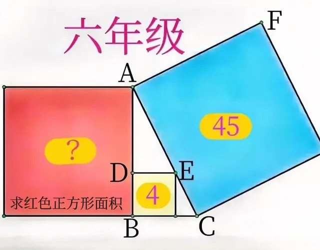 家长“跪求”不超纲解答！六年级：边长未知，咋求正方形面积？