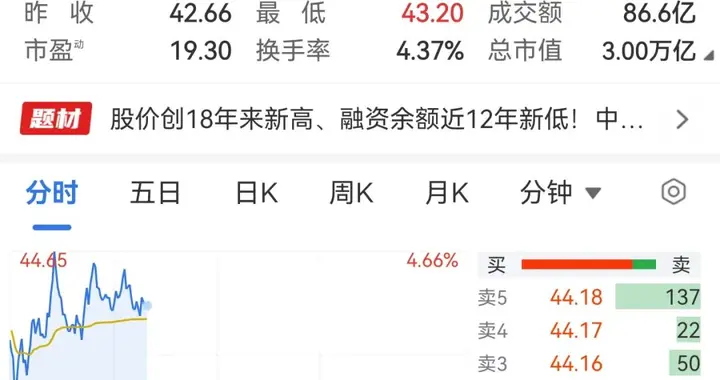 长鑫科技，市值重回3万亿