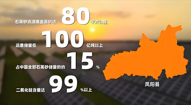 石英砂储量全国第一！从朱元璋故乡到光伏之都，这个县靠实力变身